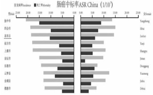 在铜陵做借卵试管婴儿的要求高吗？有哪些强制性的要求？