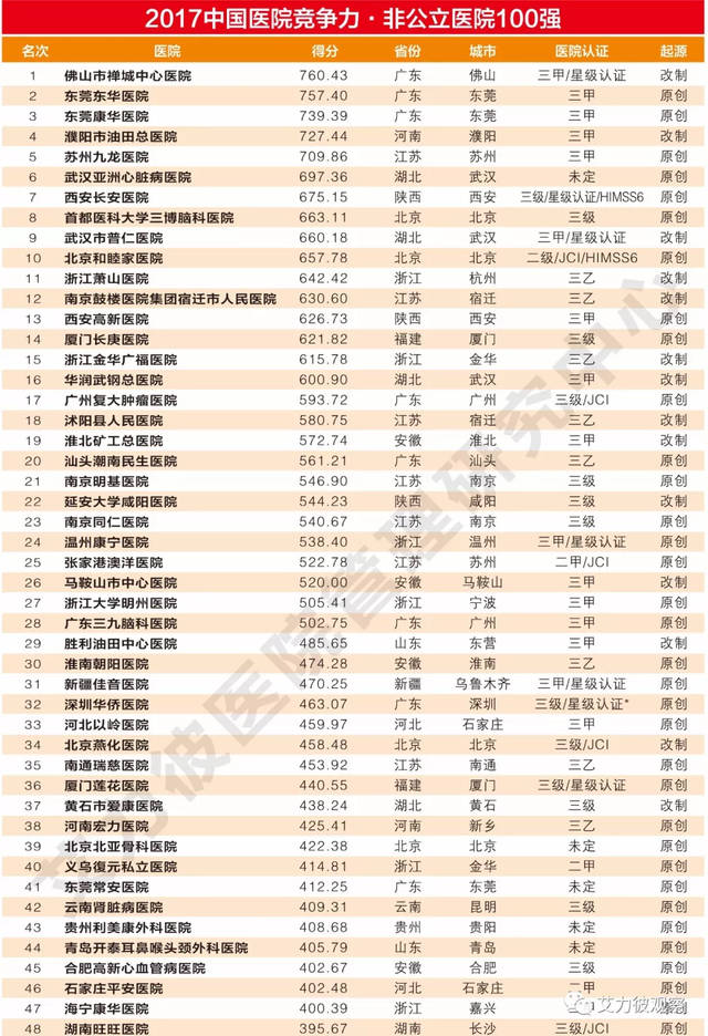 铜陵第三代赠卵试管婴儿的费用大概是多少