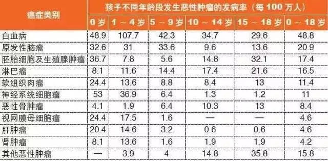 做供卵代生试管供卵需要做宫腔镜检查吗？