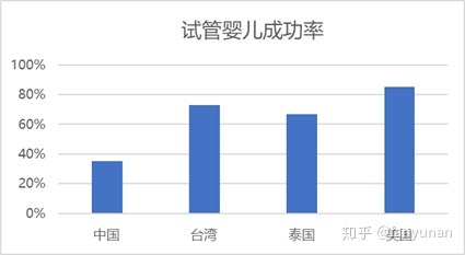 我在35岁时首次成为母亲，感谢泰国借卵做三代自怀试管实现了我的孩子梦