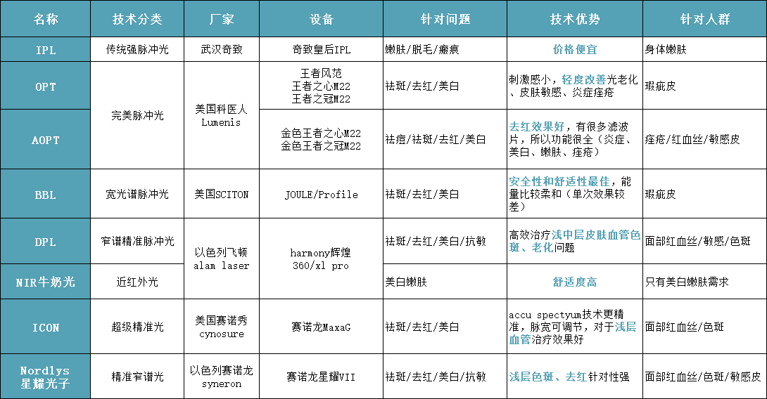 安徽合肥试管婴儿医院排名