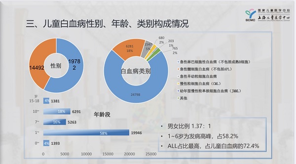 安徽寻试管代怀医院前十的排名？专业人士教你怎么选择医院