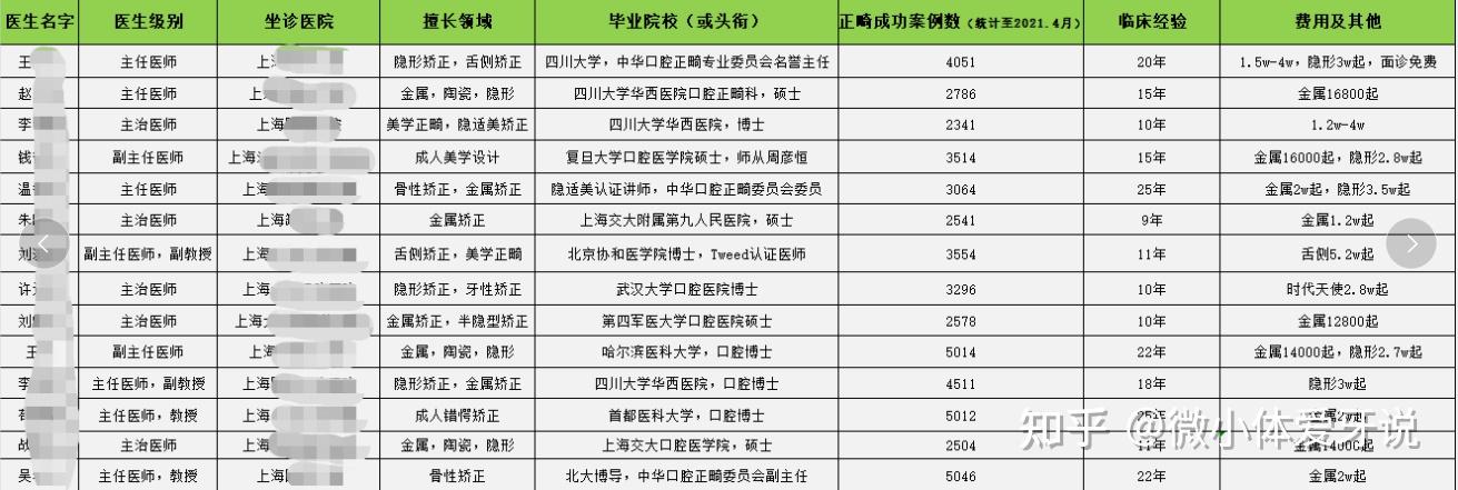 胚胎-决定寻试管代怀大学生成功几率的因素有哪些呢？