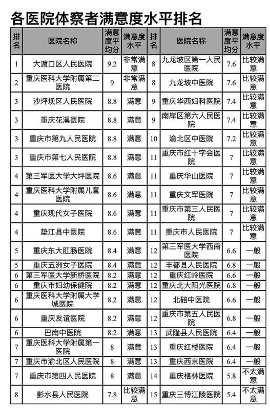 哪里有代怀生子哪一代技术更好三代试管代怀生男孩一二三代技术哪种最好