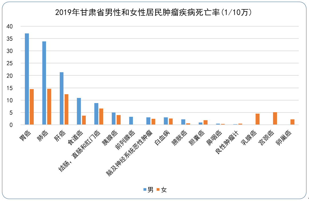 女人月经量少易早衰？没事多吃这几样食物,保养卵巢调月经.