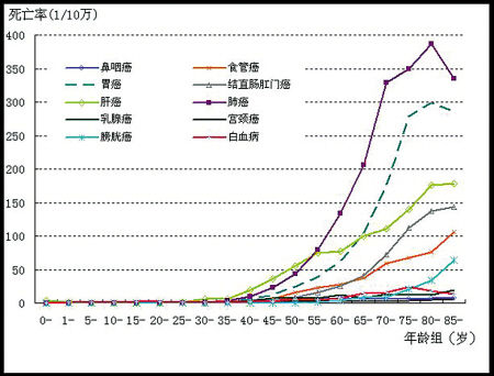 合肥附属医院有没有精子库