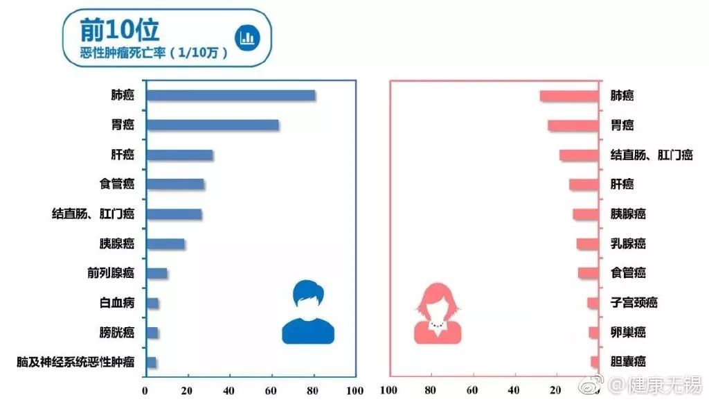 50岁适合找人代怀孩子吗