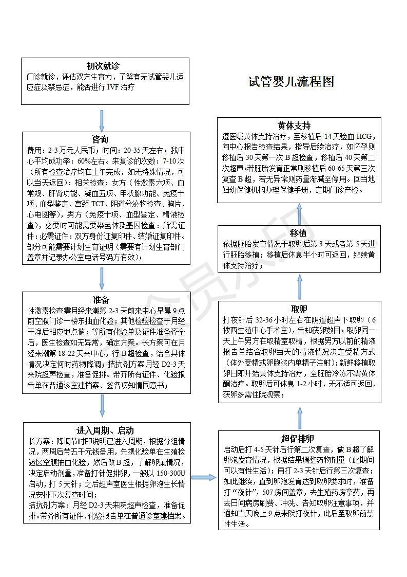 安徽多囊卵巢哪家医院看的好