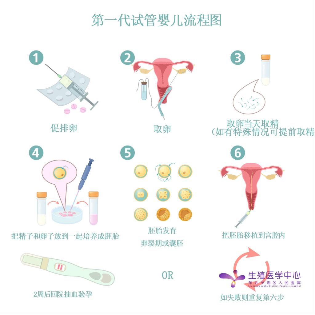 始基子宫只有拇指大小可以2024试管代怀实现生育吗