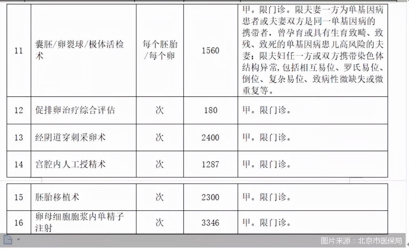 2024安徽供卵求子助孕医院排名,附代怀子医院成功率及费用一览